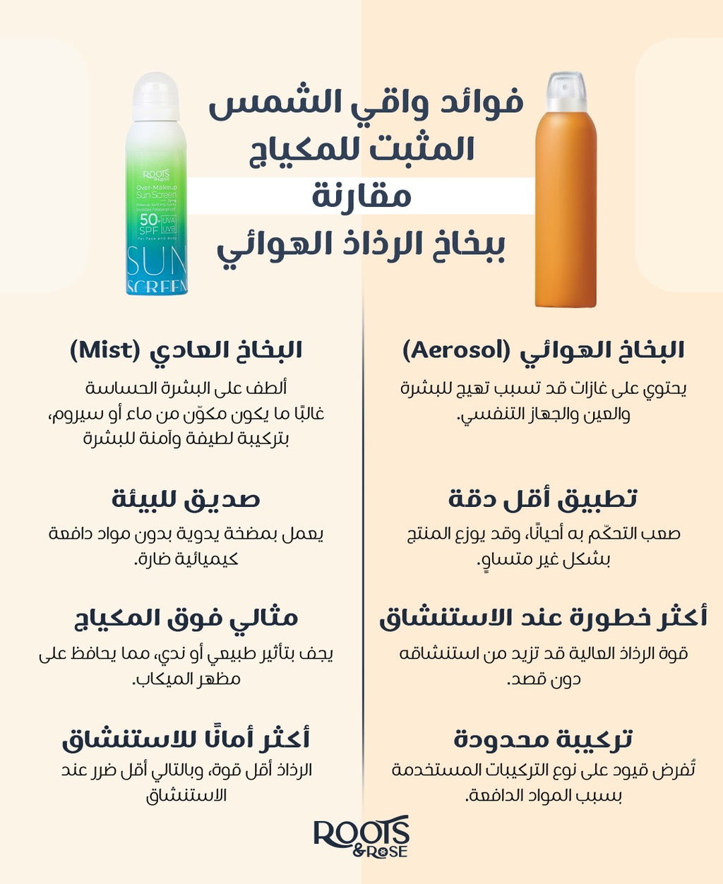 Over Makeup Sunscreen Spray (120ml) - Image 6