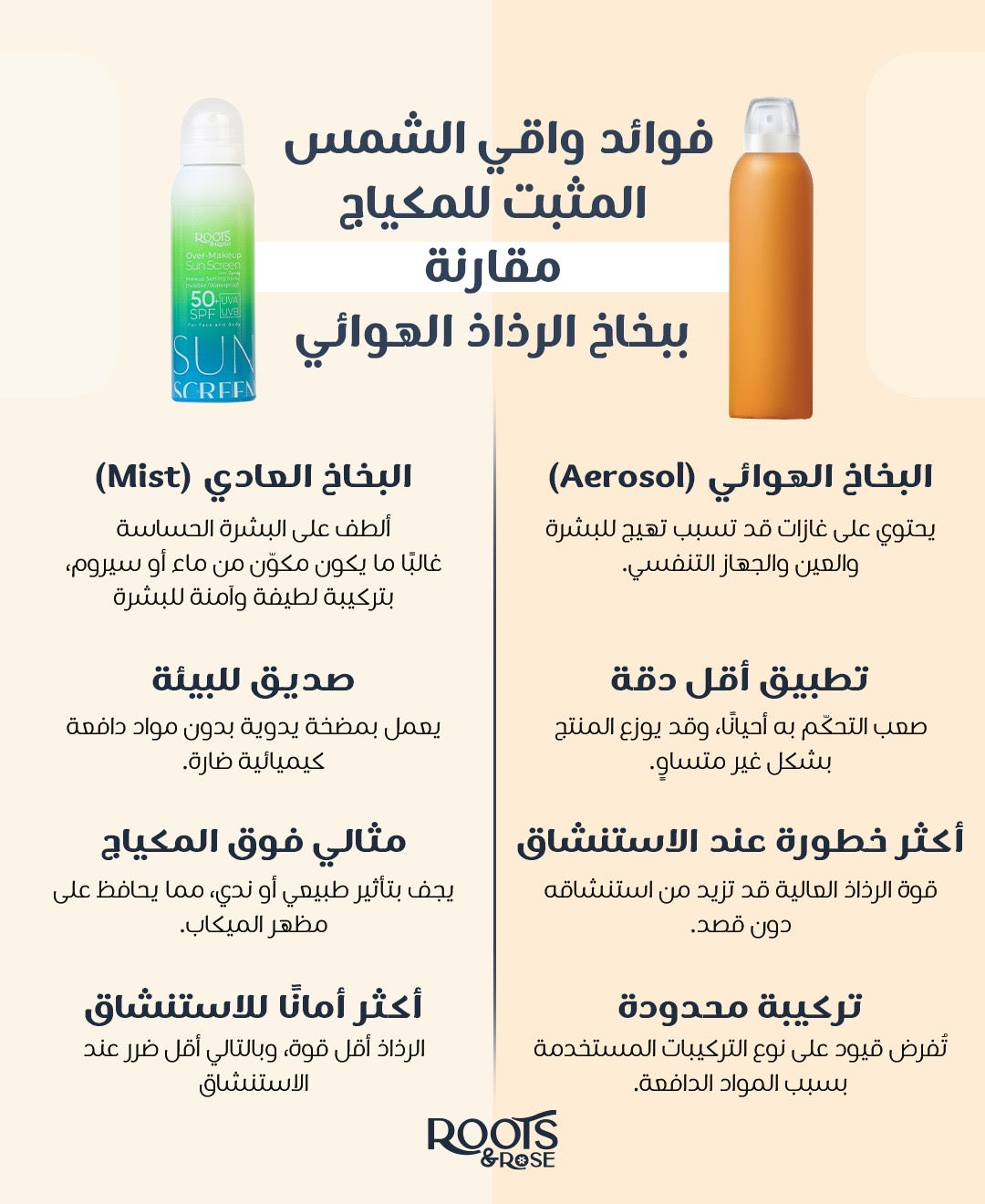 Over Makeup Sunscreen Spray (120ml) - Image 6