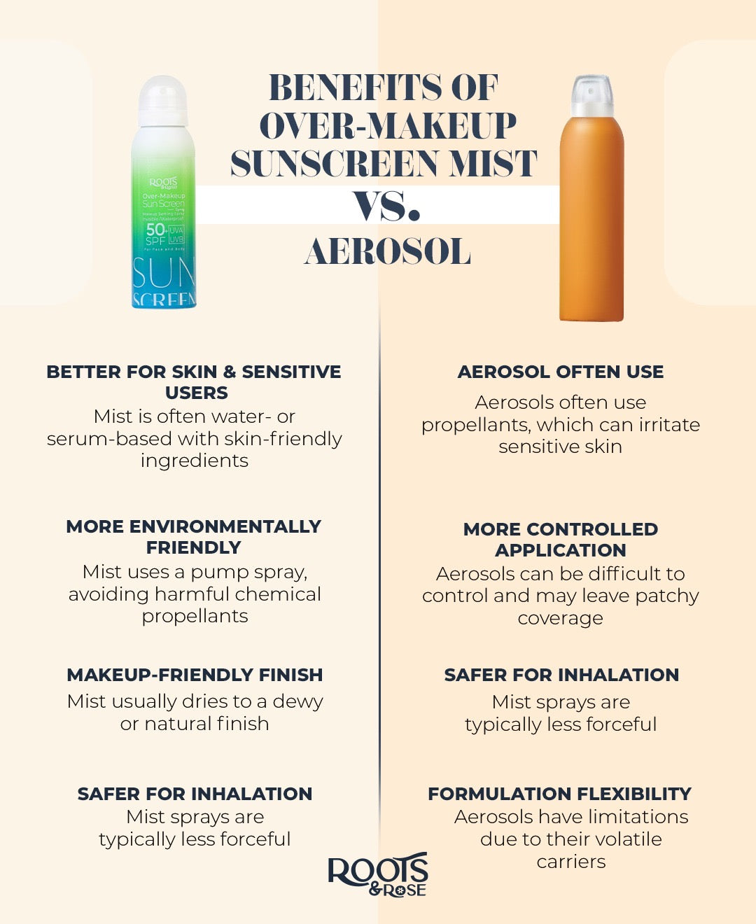 Over Makeup Sunscreen Spray (120ml) - Image 5